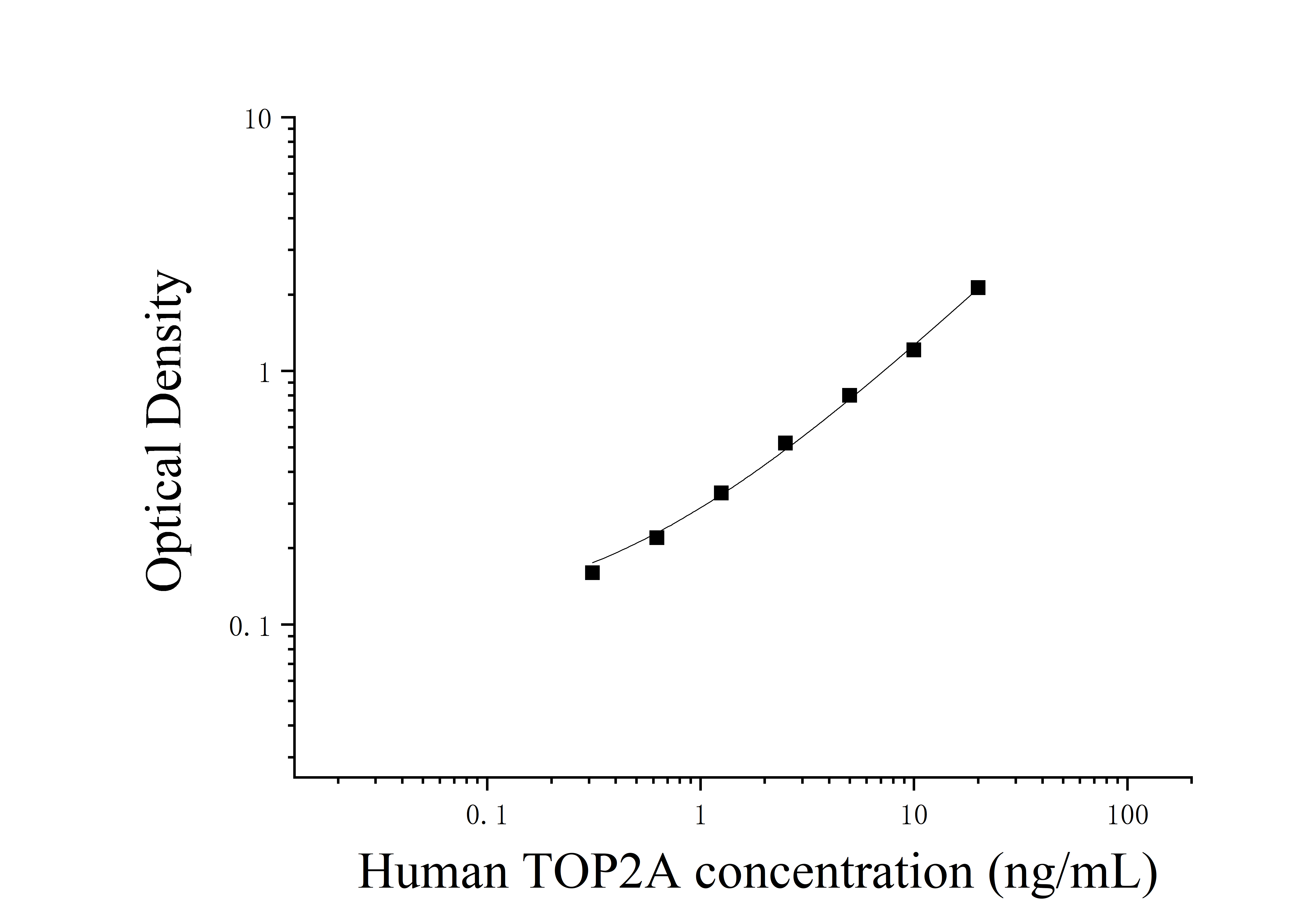 Human DNA Topoisomerase 2-alpha (TOP2A) ELISA Kit Human DNA Topoisomerase 2-alpha (TOP2A) ELISA Kit